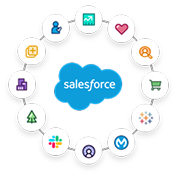 salesforce solution