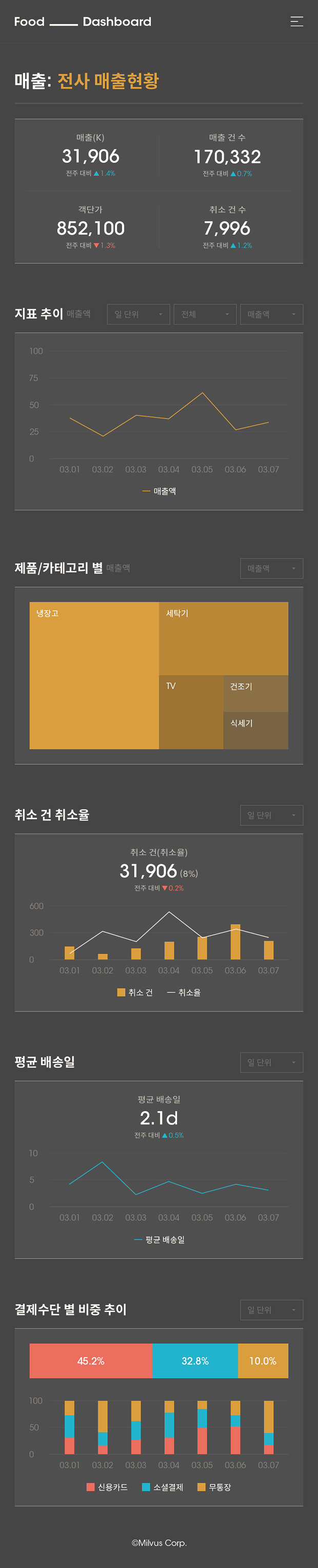 food dashboard1 이미지