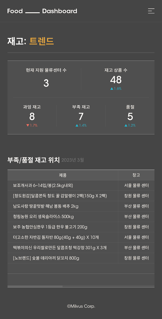 food dashboard3 이미지