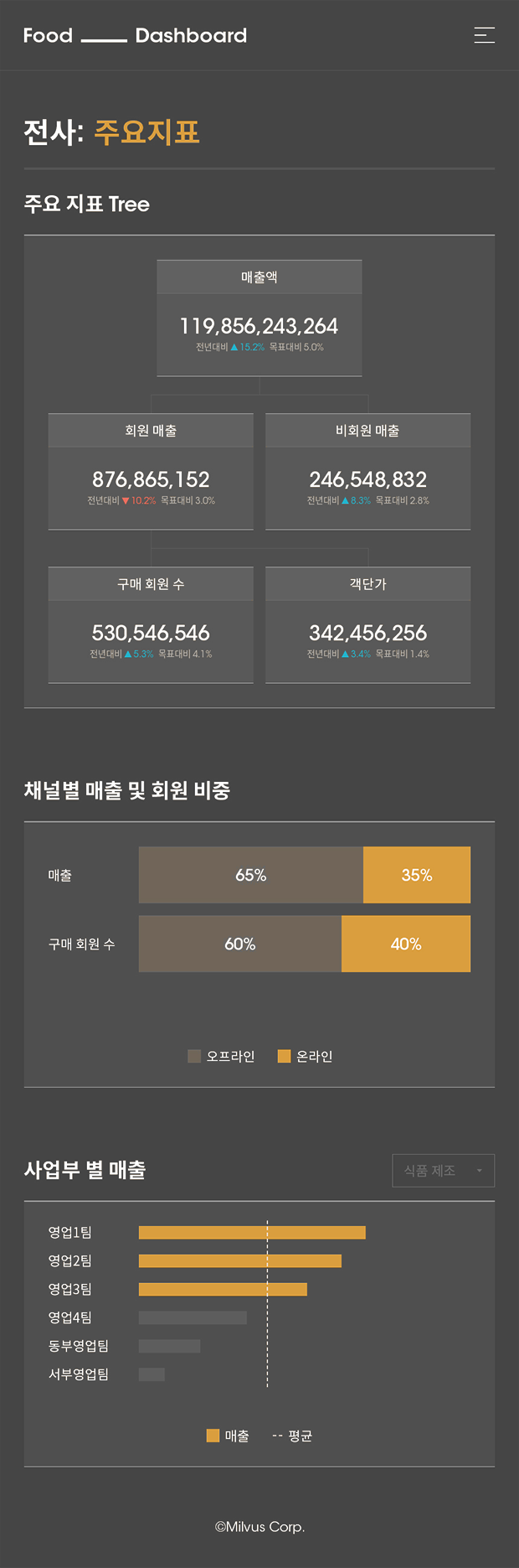 food dashboard4 이미지
