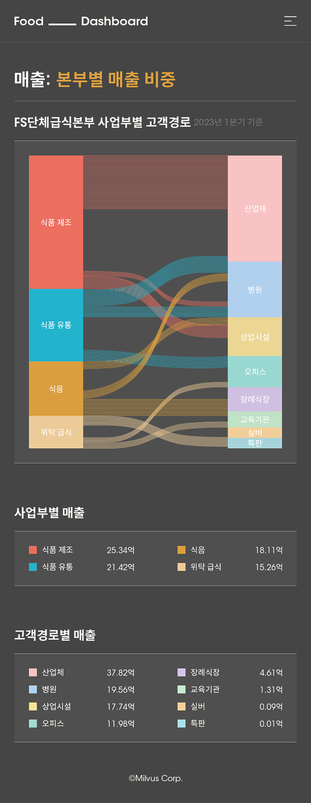 food dashboard5 이미지