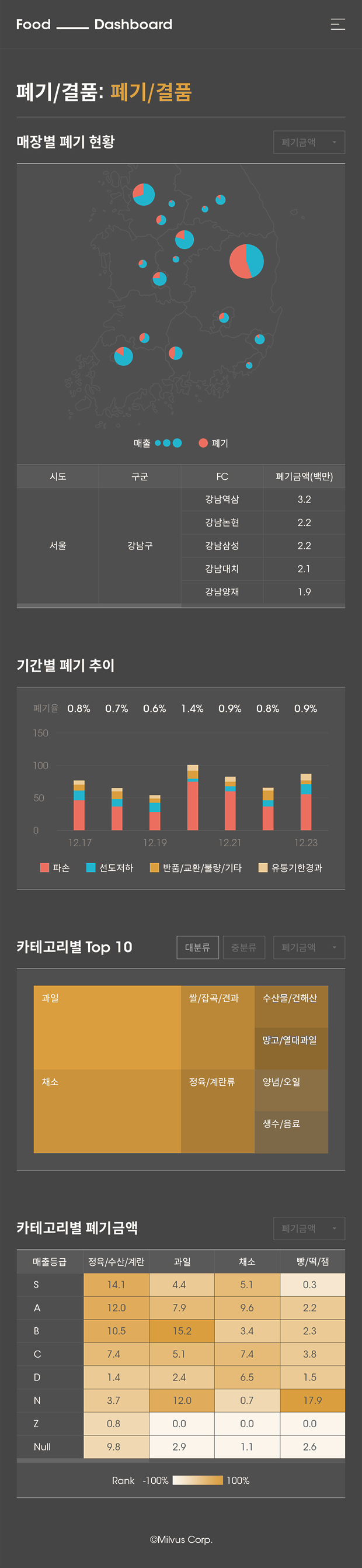 food dashboard5  이미지