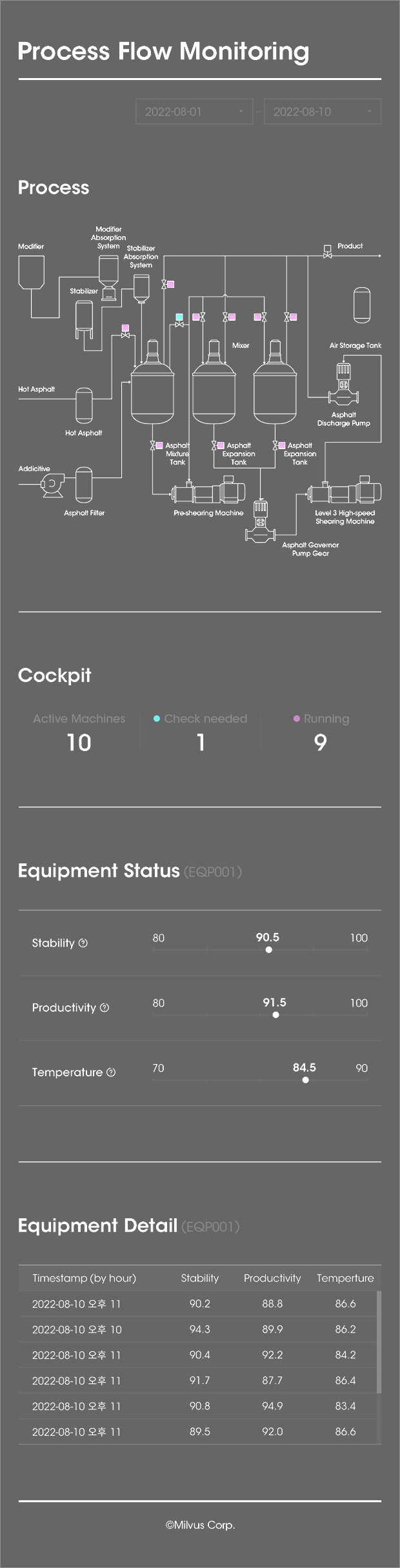 process_flow_monitoring 이미지
