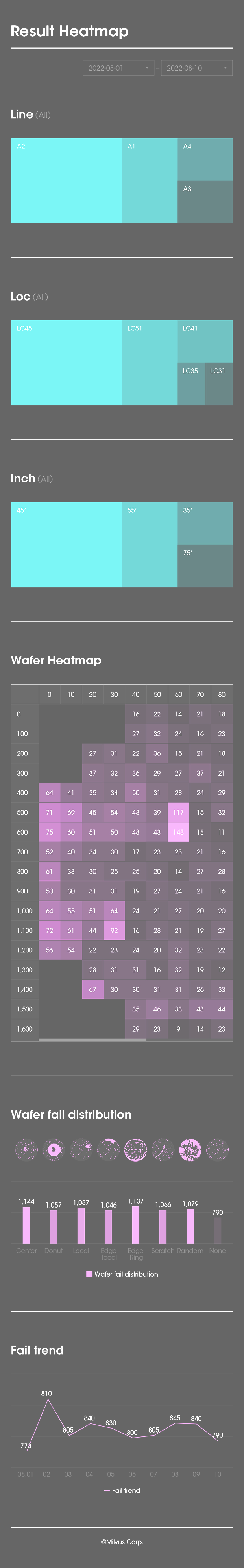 result_heatmap 이미지