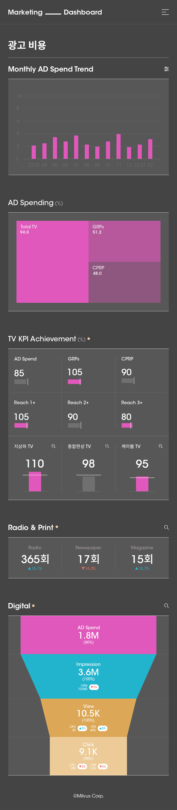marketing dashboard1 이미지