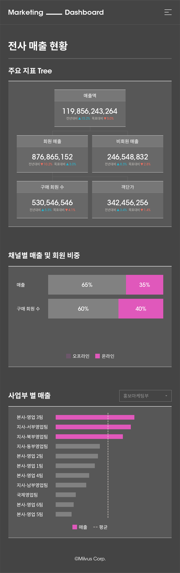 marketing dashboard2 이미지