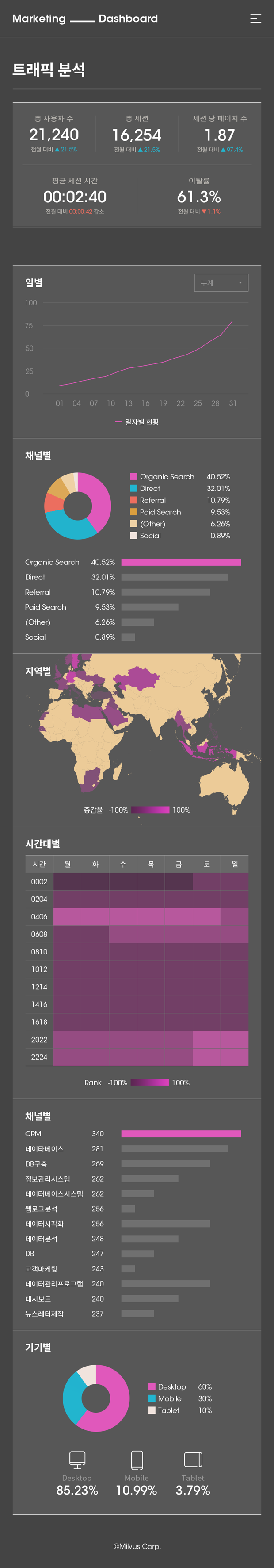 marketing dashboard3 이미지