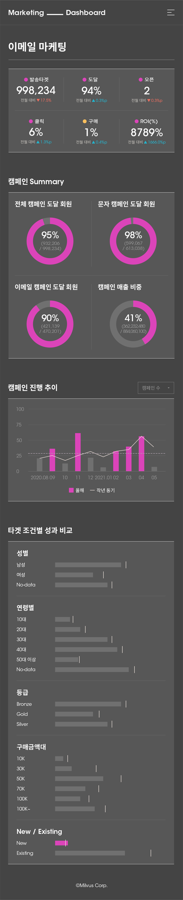 marketing dashboard4 이미지
