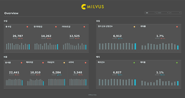 ngo dashboard1 이미지