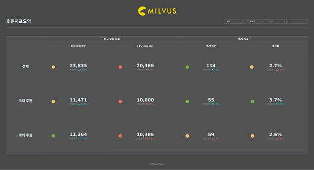ngo dashboard3 이미지