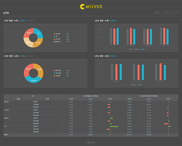 ngo dashboard4 이미지