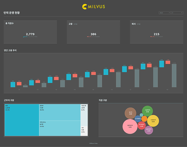 ngo dashboard5 이미지